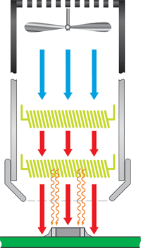 Figure 2. Schematic diagram of the hybrid heating technology